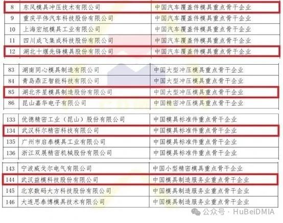 協會動態(tài) | 中國模具工業(yè)協會九屆十次理事會及第二十四屆中國國際模具技術和設備展覽會 綜合報道 協會動態(tài) | 中國模具工業(yè)協會九屆十次理事會及第二十四屆中國國際模具技術和設備展覽會 綜合報道