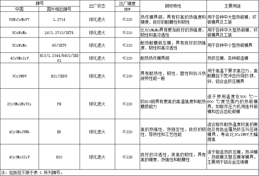 《航空模鍛件用模具通用技術(shù)條件》標(biāo)準(zhǔn)解讀