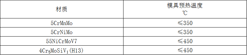 《航空模鍛件用模具通用技術(shù)條件》標(biāo)準(zhǔn)解讀